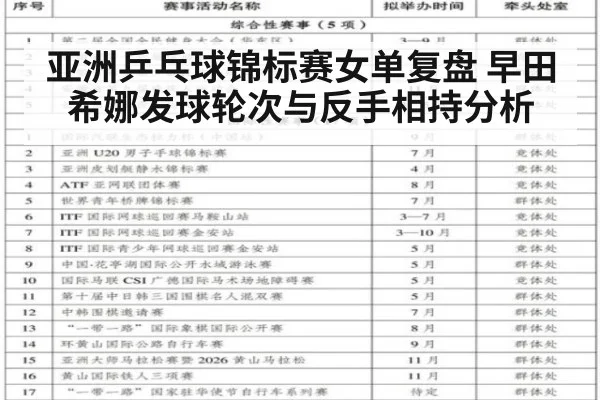 亚洲乒乓球锦标赛女单复盘 早田希娜发球轮次与反手相持分析（j9.com）